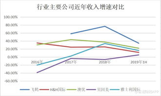 中国飞鹤(06186)绩后涨近9%，上半年营收达97.4亿元，旗下新品星飞帆卓睿受市场认可