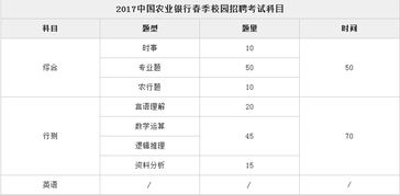 农行金融科技岗笔试,了解农行金融科技岗岗位需求