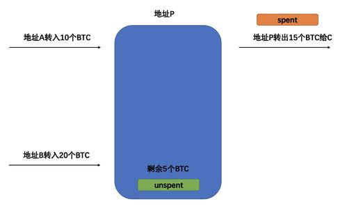 比特币找零机制风险,什么是比特币的找零机制？ 比特币找零机制风险,什么是比特币的找零机制？ 快讯