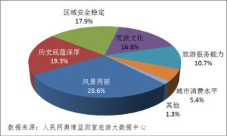 这么热的天儿旅游,有个事儿比防中暑更重要