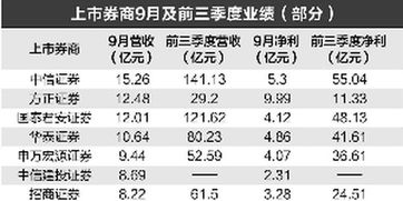 国元证券和东北证券哪个好