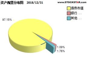 000943工银中高等级信用债债券a怎么样