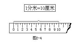 一把米尺长10分米对吗