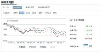 华安策略优选基金赎回问题