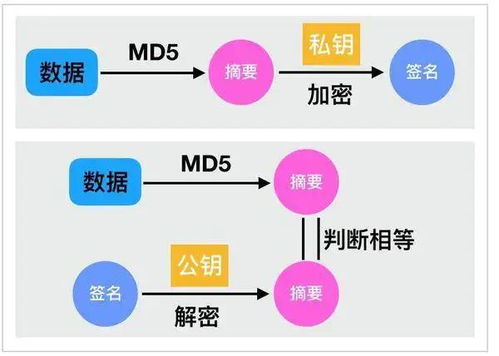 java非对称加密解密的实现方法(非对称加密体系中加密和解密使用)