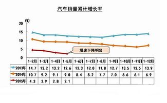 大盘急涨，为什么上汽集团持续低于大盘，这支股票基本面这么好，后面会有一波急速上涨？