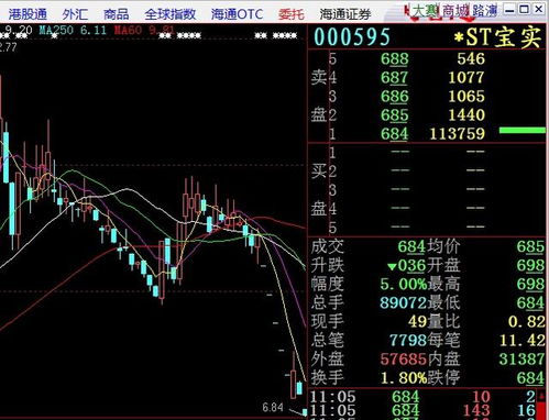 主力割韭菜的九种姿势 教你远离股市大镰刀