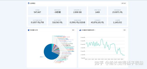 fil币价格走势分析预测,ipfs红岸智能一旦主网上线FIL币价格炒的太高会对新加入的矿工产生成本上的影响吗？