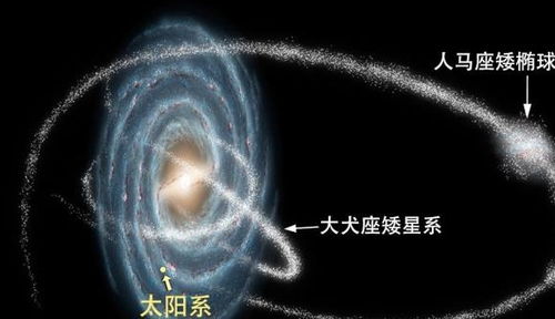 距离仅2.5万光年,最近的河外星系比银心离我们更近