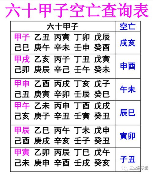 教你3秒钟,快速查出六十甲子空亡