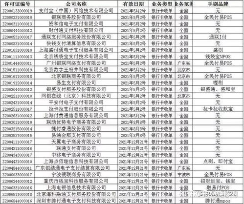 pos机刷卡最低还款利息怎么算,信用卡最低还款利息怎么算的?