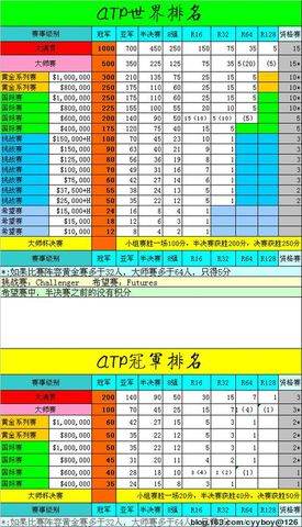 网球大满贯奖金