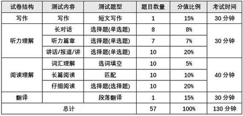 我普通二本,四六级没过,以后考研会被歧视吗