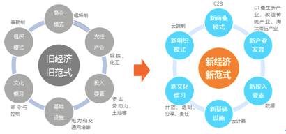 什么是生产关系,什么是生产关系？生产关系的具体内容包括哪几个方面？它们的关系是怎样的？-第2张图片