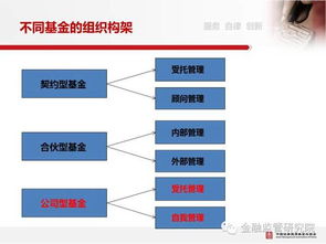 私募投资基金信息披露管理办法 什么时候开始实施