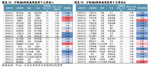 某居民企业投资100万购买A公司的股票，12月份以120万转让，持股期间分红2万，从企业所得税的角