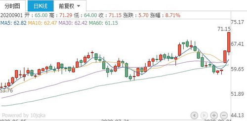 港股通能买港股指数吗, 港股通能买港股指数吗？