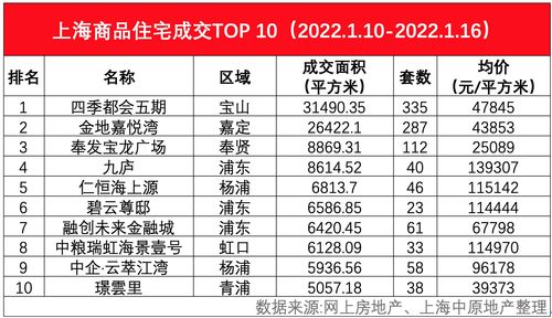 2020年上海经济适用房价格,上海经济适用房房价2020