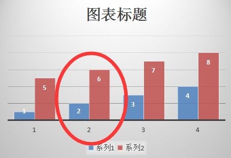 怎样在Excel里修改柱形图,比如增加一条柱形 