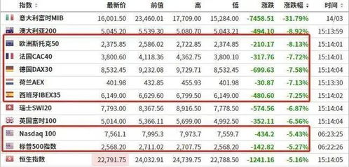 股市跌了100点是什么意思？？