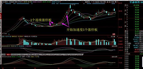 什么情形下已涨停的股票打开涨停板后不会再涨停