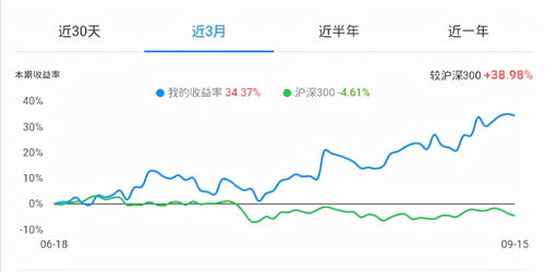 新股民，今天600029是除息，到底是什么意思？价格降了，是送配股吗？怎么送的啊？免费的吗？怎么到帐？自动吗？什么时间到账户上？