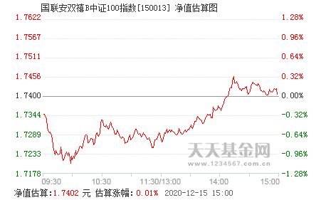 在哪个银行能买到国联安中证100B，这只基金