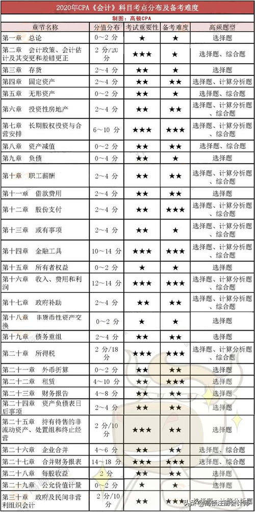 企业所得税属于什么会计科目 企业所得税属于什么会计科目