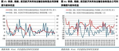 请问，股票行业分析时，影响行业的关键因素是什么？