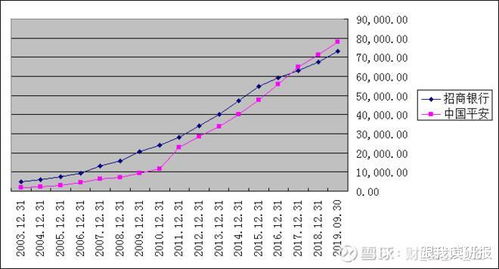 2022年招商银行和平安银行哪个股票好