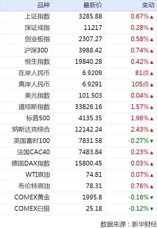 新华财经早报 4月28日