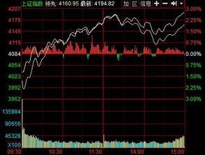 二线蓝筹板块股哪些