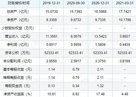 新股上市首日有涨跌幅限制吗