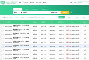 2018年全球金融科技发明专利排行榜 TOP20