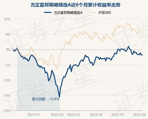  方正富邦策略精选混合基金,稳健投资策略下的市场探索 天富平台