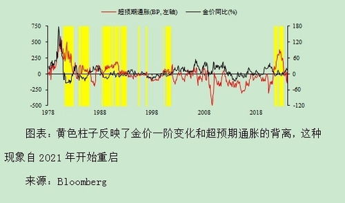 与黄金相关性创纪录,下列有关黄金及黄金市场的说法错误的有