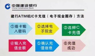 股票派发的现金在哪儿？证券资金账户和银行卡都没有？