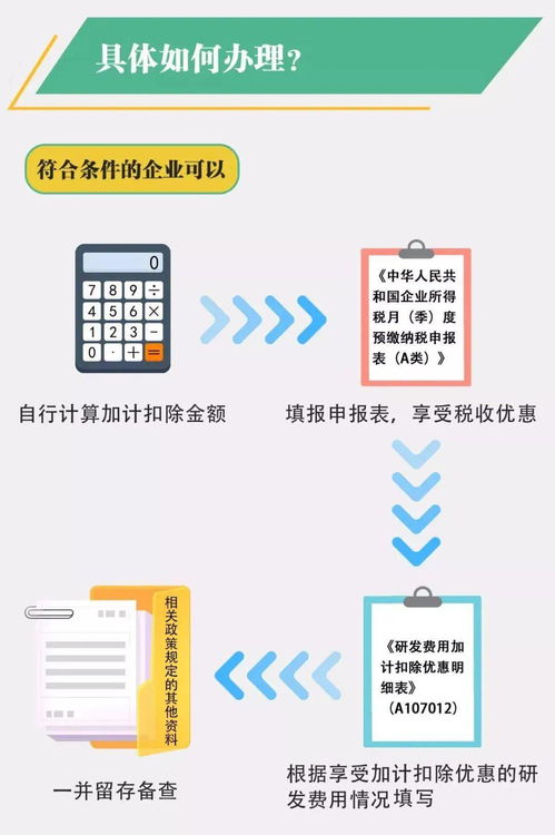 干货 研发费用加计扣除新政热点问题汇总