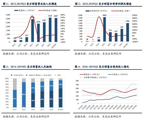 财富证券开创业板一定需要去营业网点开吗