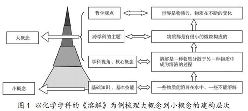 医学上fet是什么,冷冻保存胚胎。