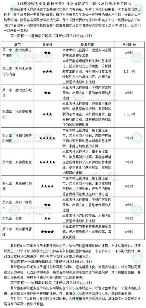 初级经济师财税专业,初级经济师财政税收需要考哪些科目