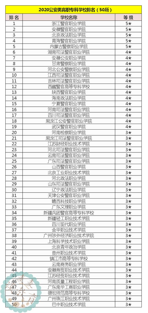 哪些大学公安类专业知识