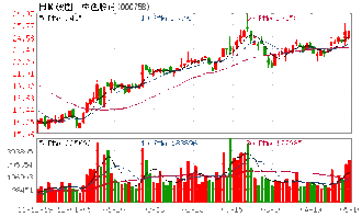 中色股份最近是怎么了