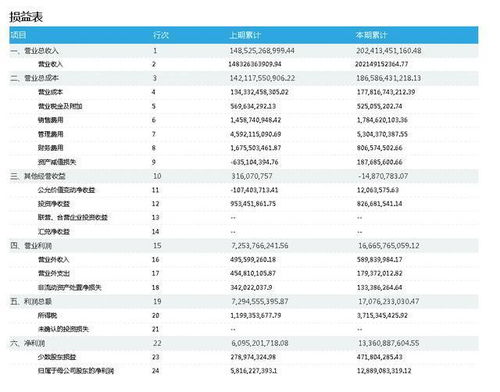 有什么网站能够第一时间获取上市公司详细财务报表