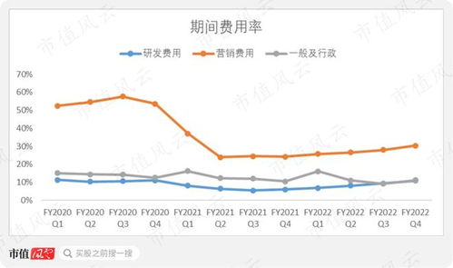 营业利润率与净利率的区别是什么？