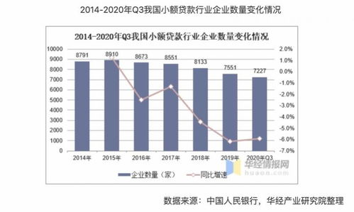 深圳5家小贷公司被约谈背后 行业急速扩张 监管逐步趋严