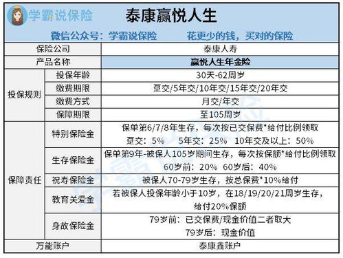 泰康2007年10月买入10万元现退出可退多少钱！！！！是投连险积极成长型！！