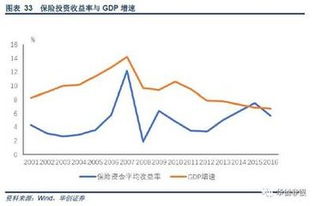 中国人寿保险有风险吗？它的运行规模…