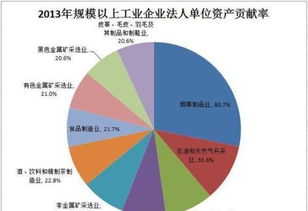 什么是“贡献率”？它是怎样计算的？