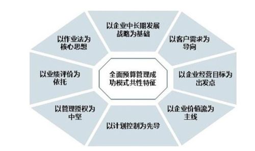 预算软件包括哪几部分